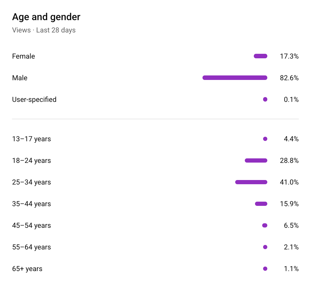 EN — age & gender